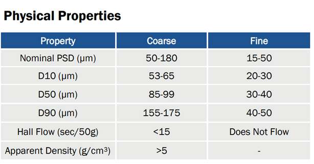 C103 Niobium Hafnium Alloy Spherical Powder C103 Niobium Hafnium Alloy Spherical Powder