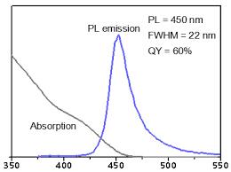 Zinc Selenide/Zinc Sulfide Quantum Dots(ZnSe/ZnS QDs), Zinc Selenide Quantum Dots (ZnSe/ZnS QD) Zinc Selenide/Zinc Sulfide Quantum Dots(ZnSe/ZnS QDs), Zinc Selenide Quantum Dots (ZnSe/ZnS QD)